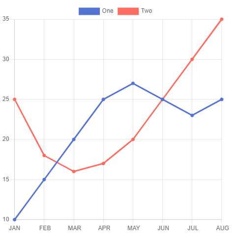 Chart À propos4